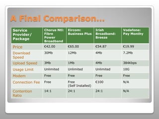 A Final Comparison…