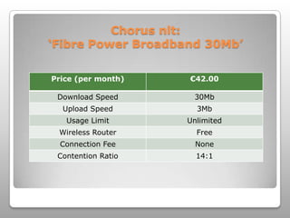 Chorus nlt: ‘Fibre Power Broadband 30Mb’