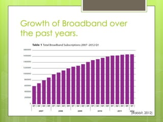 Broadband internet services | PPTX