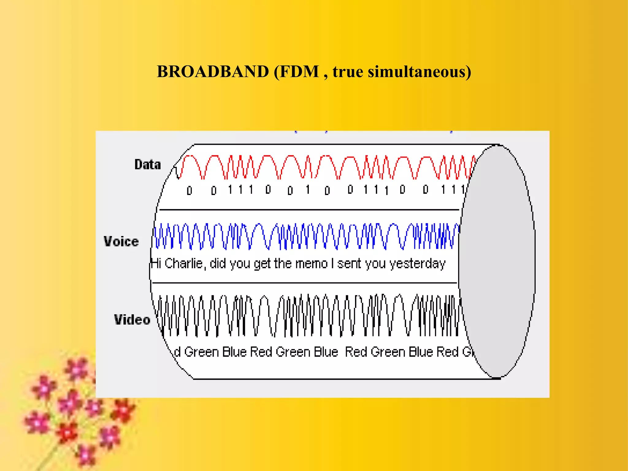 BROADBAND (FDM , true simultaneous)
 