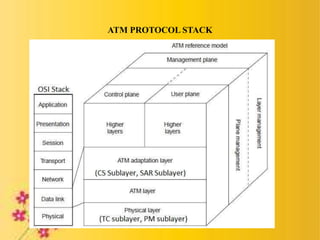 Broadband isdn and atm | PPTX