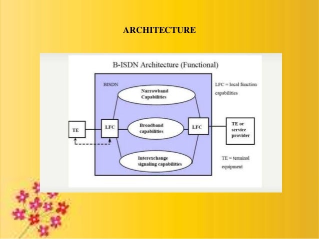 broadband isdn and atm