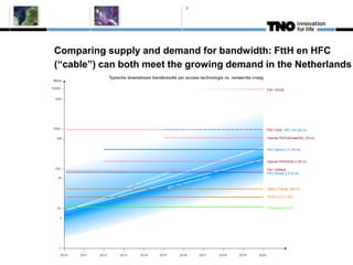 3




Comparing supply and demand for bandwidth: FttH en HFC
(“cable”) can both meet the growing demand in the Netherlands
 