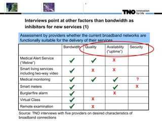 8




   Interviews point at other factors than bandwidth as
   inhibitors for new services (1)
Assessment by providers whether the current broadband networks are
functionally suitable for the delivery of their services
                            Bandwidth     Quality      Availability   Security
                                                       (“uptime”)
Medical Alert Service
                                                           X
(“lifeline”)
Smart living services                         X            X
including two-way video
Medical monitoring                                                         ?
Smart meters                                                               X
Burglar/fire alarm                                         X
Virtual Class                                 X
Remote examination                            X
Source: TNO interviews with five providers on desired characteristics of
broadband connections
 