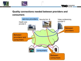 9




Quality connections needed between providers and
consumers
          service providers   Security firm B         Video conferencing
      Health care                                     provider C
      provider A

                                                               Between
                                                               providers

 Between
 providers and
 consumers




                          consumers

                                                Between
                                                consumers
 