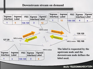Broadband Network Presentation | PPT