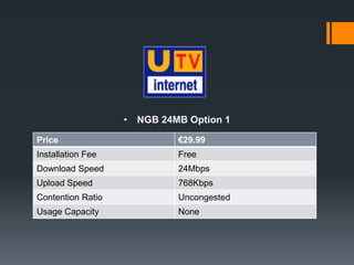 • NGB 24MB Option 1

Price                       €29.99
Installation Fee            Free
Download Speed              24Mbps
Upload Speed                768Kbps
Contention Ratio            Uncongested
Usage Capacity              None
 