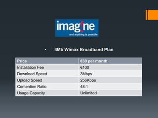 •   3Mb Wimax Broadband Plan

Price                            €30 per month
Installation Fee                 €100
Download Speed                   3Mbps
Upload Speed                     256Kbps
Contention Ratio                 48:1
Usage Capacity                   Unlimited
 