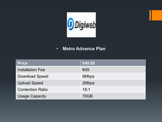 • Metro Advance Plan


Price                        €49.95
Installation Fee             €49
Download Speed               8Mbps
Upload Speed                 2Mbps
Contention Ratio             18:1
Usage Capacity               70GB
 