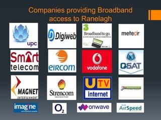 Companies providing Broadband
    access to Ranelagh
 
