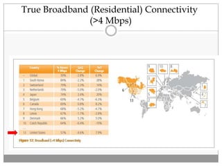 True Broadband (Residential) Connectivity
(>4 Mbps)
 