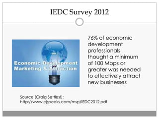 IEDC Survey 2012
76% of economic
development
professionals
thought a minimum
of 100 Mbps or
greater was needed
to effectively attract
new businesses
Source (Craig Settles!):
http://www.cjspeaks.com/msp/IEDC2012.pdf
 