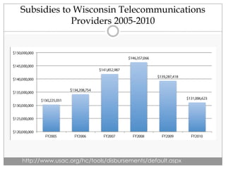 Subsidies to Wisconsin Telecommunications
Providers 2005-2010
http://www.usac.org/hc/tools/disbursements/default.aspx
 