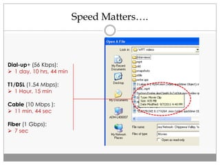 Speed Matters….
Dial-up+ (56 Kbps):
 1 day, 10 hrs, 44 min
T1/DSL (1.54 Mbps):
 1 Hour, 15 min
Cable (10 Mbps ):
 11 min, 44 sec
Fiber (1 Gbps):
 7 sec
 