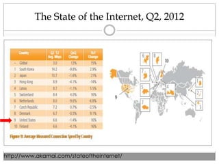 The State of the Internet, Q2, 2012
http://www.akamai.com/stateoftheinternet/
 