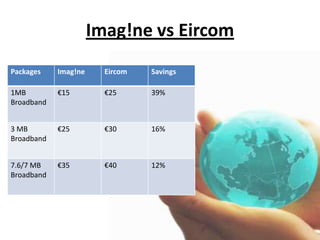 In July 2009 BT Ireland agreed to transfer its small business operations to Vodaphone Ireland who will provide Voice and Broadband Internet services.BT’s Business Package