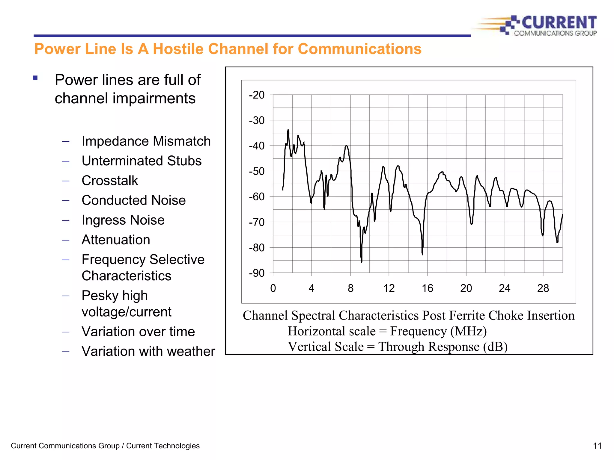 Current Communications Group / Current Technologies 11
Power Line Is A Hostile Channel for Communications
 Power lines are full of
channel impairments
– Impedance Mismatch
– Unterminated Stubs
– Crosstalk
– Conducted Noise
– Ingress Noise
– Attenuation
– Frequency Selective
Characteristics
– Pesky high
voltage/current
– Variation over time
– Variation with weather
-90
-80
-70
-60
-50
-40
-30
-20
0 4 8 12 16 20 24 28
Channel Spectral Characteristics Post Ferrite Choke Insertion
Horizontal scale = Frequency (MHz)
Vertical Scale = Through Response (dB)
 