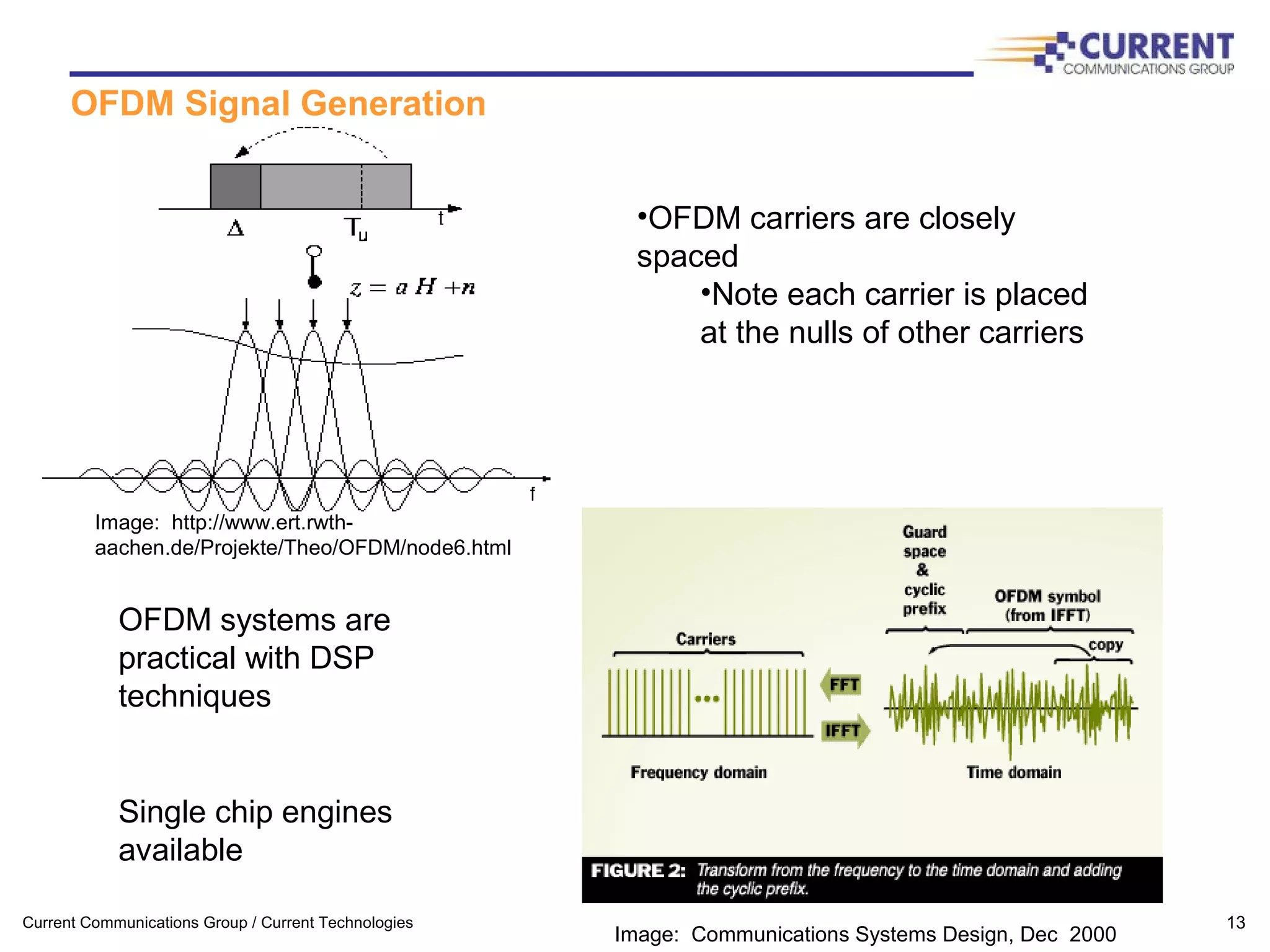 Current Communications Group / Current Technologies 13
OFDM Signal Generation
•OFDM carriers are closely
spaced
•Note each carrier is placed
at the nulls of other carriers
OFDM systems are
practical with DSP
techniques
Single chip engines
available
Image: http://www.ert.rwth-
aachen.de/Projekte/Theo/OFDM/node6.html
Image: Communications Systems Design, Dec 2000
 