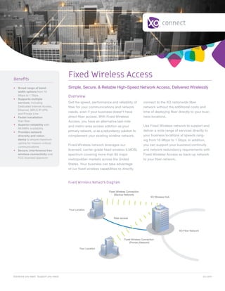 Solutions you want. Support you need.	 xo.com
Get the speed, performance and reliability of
fiber for your communications and network
needs, even if your business doesn’t have
direct fiber access. With Fixed Wireless
Access, you have an alternative last-mile
and metro-area access solution as your
primary network, or as a redundancy solution to
complement your existing wireline network.
Fixed Wireless network leverages our
licensed, carrier-grade fixed wireless (LMDS)
spectrum covering more than 85 major
metropolitan markets across the United
States. Your business can take advantage
of our fixed wireless capabilities to directly
connect to the XO nationwide fiber
network without the additional costs and
time of deploying fiber directly to your busi-
ness locations.
Use Fixed Wireless network to support and
deliver a wide range of services directly to
your business locations at speeds rang-
ing from 10 Mbps to 1 Gbps. In addition,
you can support your business continuity
and network redundancy requirements with
Fixed Wireless Access as back-up network
to your fiber network.
Benefits
•	 Broad range of band-
width options from 10
Mbps to 1 Gbps
•	 Supports multiple 	
services, including
Dedicated Internet Access,
Ethernet, MPLS IP-VPN
and Private Line
•	 Faster installation
than fiber
•	 Superior reliability with
99.999% availability
•	 Provides network
diversity and redun-
dancy to ensure maximum
uptime for mission-critical
communications
•	 Secure, interference free
wireless connectivity over
FCC-licensed spectrum
Fixed Wireless Access
Simple, Secure, & Reliable High-Speed Network Access, Delivered Wirelessly
Fixed Wireless Connection
(Backup Network)
XO Wireless Hub
XO Fiber Network
Fiber access
Fixed Wireless Connection
(Primary Network)
Your Location
Your Location
Overview
Fixed Wireless Network Diagram
connect
 