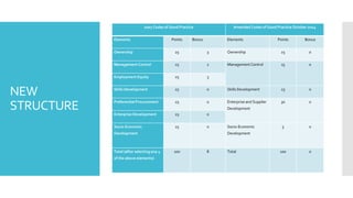 Broad Based Ownership Plan Example Broad based black economic empowerment | PPTX
