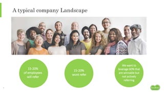 A typical company Landscape
8
15-20%
of employees
will refer
15-20%
wont refer
We want to
leverage 60% that
are winnable b...