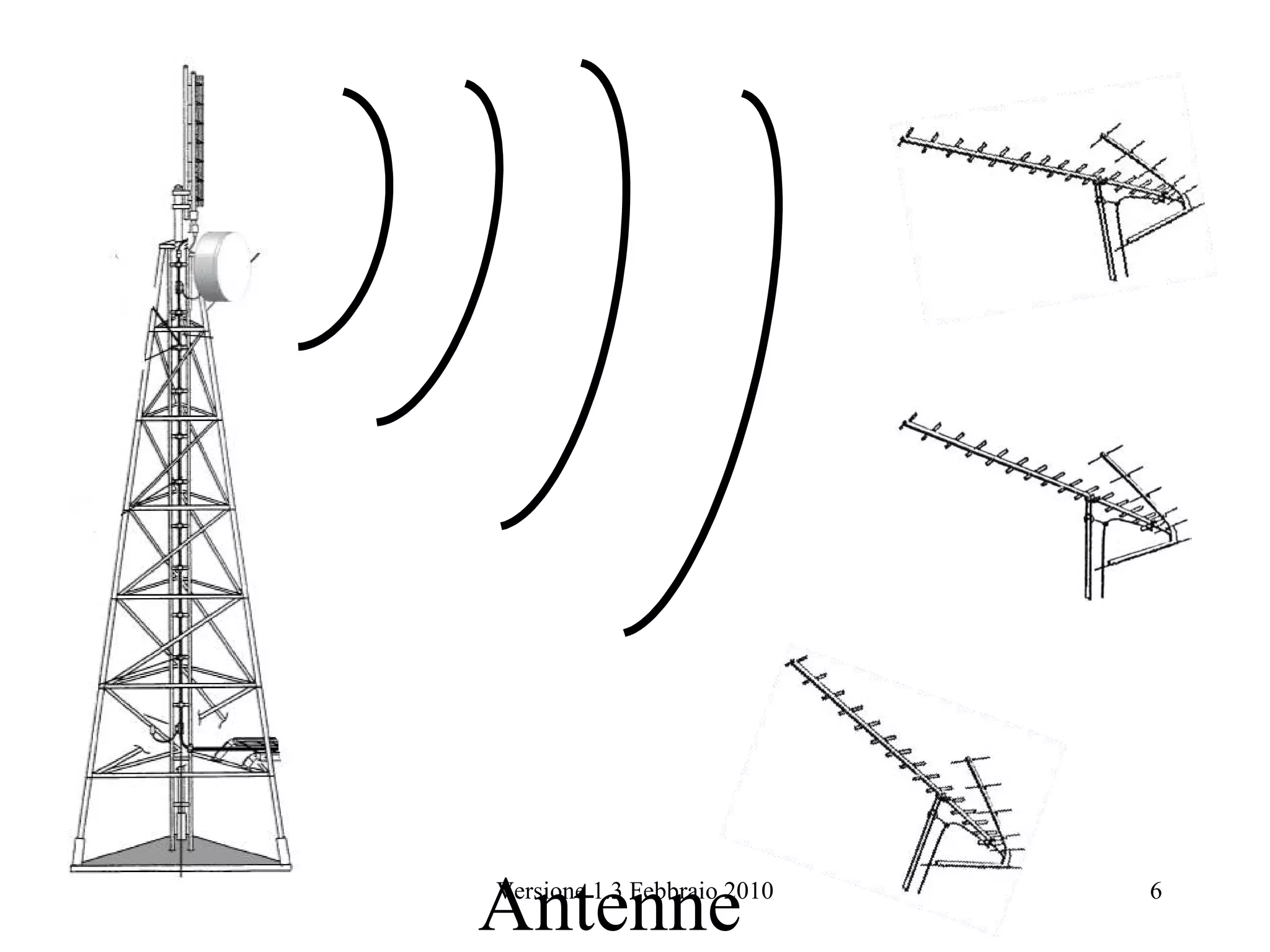 Antenne
Versione 1.3 Febbraio 2010   6
 