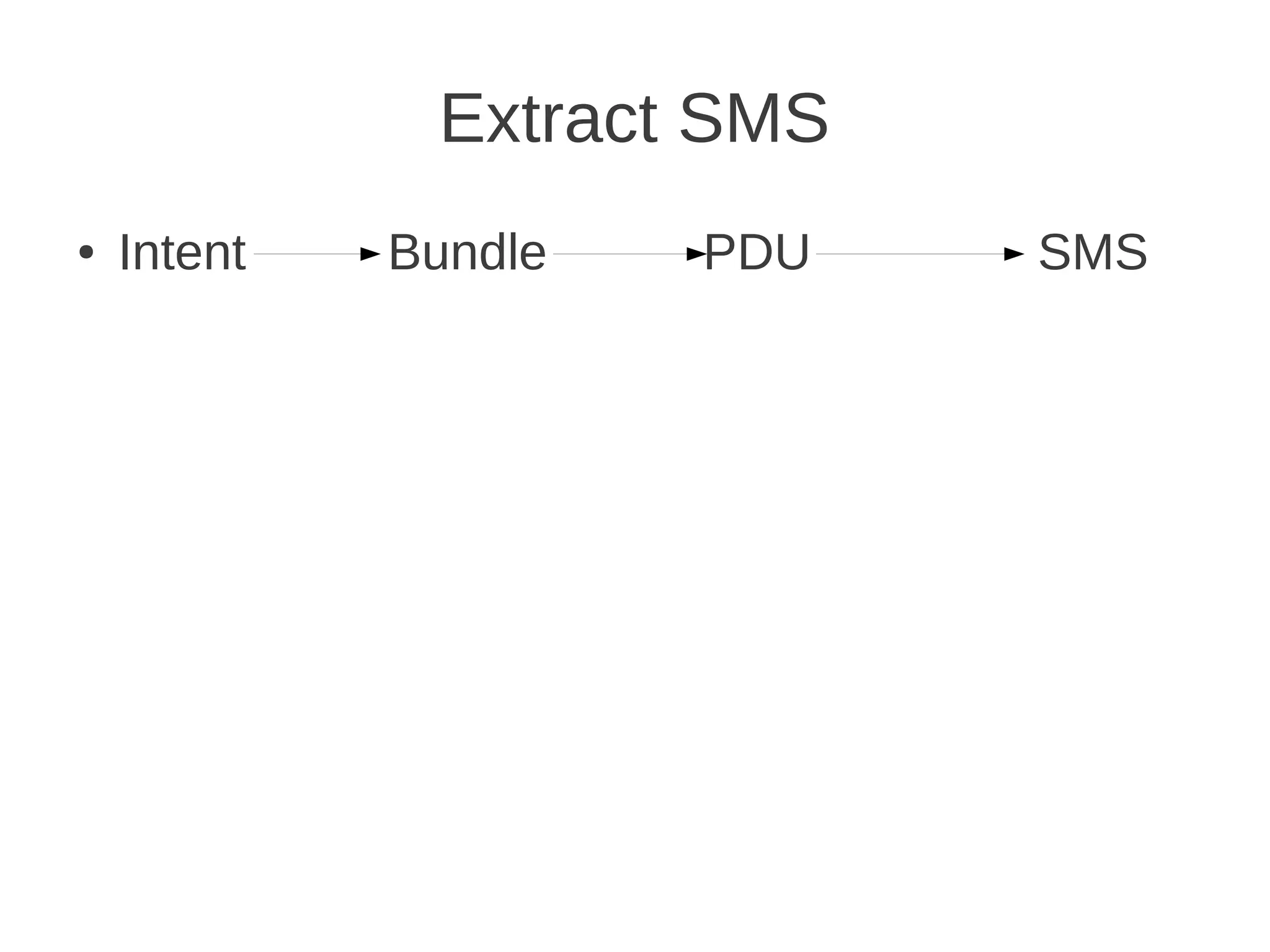 Extract SMS
●

Intent

Bundle

PDU

SMS

 