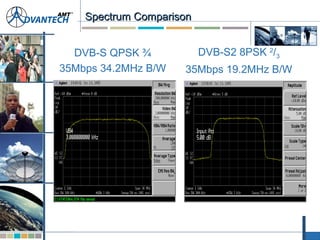 Spectrum ComparisonSpectrum Comparison
DVB-S QPSK ¾
35Mbps 34.2MHz B/W
DVB-S2 8PSK 2
/3
35Mbps 19.2MHz B/W
 