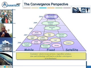 The Convergence PerspectiveThe Convergence Perspective
Customers’ desire to use services, regardless of place,
time and technology will lead to a further convergence
of technologies.
Customers’ desire to use services, regardless of place,
time and technology will lead to a further convergence
of technologies.
Mobile Fixed Satellite
2006
2007
2008
2009
2010
Mobile
Banking
Hosting
Mobile
Commerce
Unified
Messaging
Virtual
Office
VoIP
Data
VPN
Push/pull
Content Interactive
Content
E-Commerce
Education
Services
Interactive
TV
Integrated
Content
Broadband
Integrated
Multimedia
Telephony
 