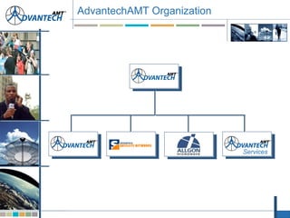 Services
AdvantechAMT Organization
 