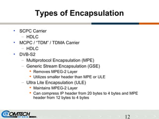 12
Types of Encapsulation
• SCPC Carrier
– HDLC
• MCPC / “TDM” / TDMA Carrier
– HDLC
• DVB-S2
– Multiprotocol Encapsulation (MPE)
– Generic Stream Encapsulation (GSE)
 Removes MPEG-2 Layer
 Utilizes smaller header than MPE or ULE
– Ultra Lite Encapsulation (ULE)
 Maintains MPEG-2 Layer
 Can compress IP header from 20 bytes to 4 bytes and MPE
header from 12 bytes to 4 bytes
 