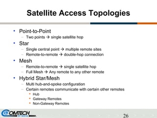 26
Satellite Access Topologies
• Point-to-Point
– Two points  single satellite hop
• Star
– Single central point  multiple remote sites
– Remote-to-remote  double-hop connection
• Mesh
– Remote-to-remote  single satellite hop
– Full Mesh  Any remote to any other remote
• Hybrid Star/Mesh
– Multi hub-and-spoke configuration
– Certain remotes communicate with certain other remotes
 Hub
 Gateway Remotes
 Non-Gateway Remotes
 