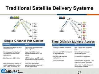 27
Traditional Satellite Delivery Systems
Advantage Minus
Dedicated bandwidth for each
remote inbound.
Each remote requires its own
space segment.
Provides superior Quality of
Service for mission critical
applications.
Expensive OPEX if each
remote bandwidth is not fully
utilized.
Low Latency and Low Jitter SCPC modems typically more
expensive than VSAT modems.
Best transmission method for
real-time applications, voice,
data, video, broadcast, etc.
Fixed data rates. DAMA
requires multiple modems for
multiple applications.
Advantage Minus
Sharing of satellite bandwidth. High Latency and Increased
Jitter
Lower overall OPEX compared
to dedicated pipes.
Demanding remotes can
burden the system.
Good for low data rate
applications.
Expensive hub equipment.
Low cost remotes. Fragmentation of packets. Less
effective for voice and video.
All remotes must be designed
around worst case link.
Single Channel Per Carrier Time Division Multiple Access
 
