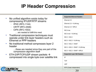 39
IP Header Compression
Supported Ethernet Headers
Ethernet 2.0
Ethernet 2.0 + VLAN-tag
Ethernet 2.0 + MPLS
802.3-raw
802.3-raw + VLAN-tag
802.3 + 802.2
802.3 + 802.2 + VLAN-tag
802.3 + 802.2 + SNAP
802.3 + 802.2 + SNAP + VLAN-tag
802.3 + 802.2 + SNAP + MPLS
Supported Layer 3&4 Headers
IP
TCP
UDP
RTP (Codec Independent)
• No unified algorithm exists today for
compressing IP/UDP/RTP streams
– IPHC (RFC-1144)
– CRTP (RFC-2508)
– CIPX (RFC-1553)
… are needed to fulfill this need
• Traditional compression techniques must
operate under link layer headers such as
Ethernet or PPP headers
• No traditional method compresses layer 2
header
…these are needed since they are part of the
compression algorithm itself
• ETH-2/IP/TCP/UDP stream packets 
compressed into single byte over satellite link
 