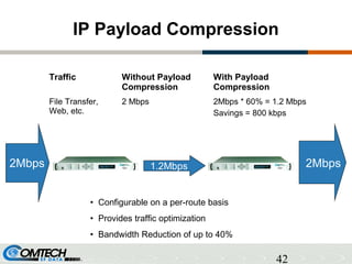 42
IP Payload Compression
Traffic Without Payload
Compression
With Payload
Compression
File Transfer,
Web, etc.
2 Mbps 2Mbps * 60% = 1.2 Mbps
Savings = 800 kbps
• Configurable on a per-route basis
• Provides traffic optimization
• Bandwidth Reduction of up to 40%
2Mbps 2Mbps1.2Mbps
 