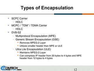 12
Types of Encapsulation
• SCPC Carrier
– HDLC
• MCPC / “TDM” / TDMA Carrier
– HDLC
• DVB-S2
– Multiprotocol Encapsulatio...