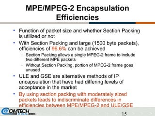 15
MPE/MPEG-2 Encapsulation
Efficiencies
• Function of packet size and whether Section Packing
is utilized or not
• With S...