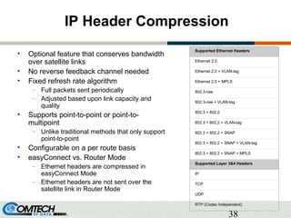 38
IP Header Compression
Supported Ethernet Headers
Ethernet 2.0
Ethernet 2.0 + VLAN-tag
Ethernet 2.0 + MPLS
802.3-raw
802...