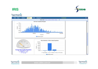 www.sdbtv.com.br
SDB and Harmonic information. Must not be
disclosed or reprinted without prior written
permission of the author– Presentation for SSPI
event 30/06/2010
IRIS
 