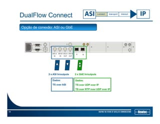DualFlow Connect
Opção de conexão: ASI ou GbE
ASI-A ASI-B ASI-BASI-A A B
ASI A
IN
ASI B
IN
ASI B
OUT
ASI A
OUT
A B
2 x ASI In/outputs 2 x GbE In/outputs
Dados:
TS over ASI
Dados:
TS over UDP over IPTS over ASI TS over UDP over IP
TS over RTP over UDP over IP
11
 