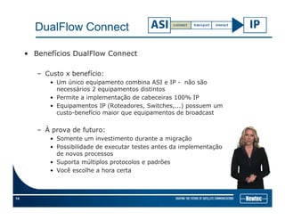 DualFlow Connect
• Benefícios DualFlow Connect
– Custo x benefício:
• Um único equipamento combina ASI e IP - não são
necessários 2 equipamentos distintos
P it i l t ã d b i 100% IP• Permite a implementação de cabeceiras 100% IP
• Equipamentos IP (Roteadores, Switches,...) possuem um
custo-benefício maior que equipamentos de broadcast
– À prova de futuro:
• Somente um investimento durante a migração
• Possibilidade de executar testes antes da implementação
dde novos processos
• Suporta múltiplos protocolos e padrões
• Você escolhe a hora certa
14
 
