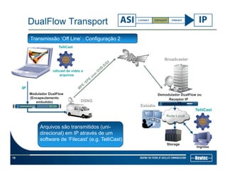 DualFlow Transport
TelliCast
Transmissão ‘Off Line’ : Configuração 2
Multicast de vídeo e
arquivos
Broadcaster
IP
q
Modulador DualFlow Demodulador DualFlow ou
R t IP(Encapsulamento
DSNG
TelliCast
Estúdio
Receptor IP
Rede Local
(Encapsulamento
embutido)
Arquivos são transmitidos (uni-
direcional) em IP através de um
software de ‘Filecast’ (e.g. TelliCast)
19
Ingress
Storage
 
