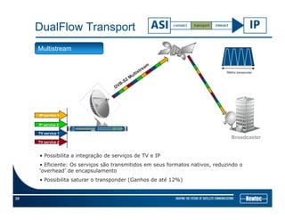 DualFlow Transport
Multistream
36MHz transponder
IP service 1
IP i 2IP service 2
TV service 1
TV service 2
Broadcaster
• Possibilita a integração de serviços de TV e IP
• Eficiente: Os serviços são transmitidos em seus formatos nativos, reduzindo o
‘overhead’ de encapsulamento
• Possibilita saturar o transponder (Ganhos de até 12%)
20
• Possibilita saturar o transponder (Ganhos de até 12%)
 