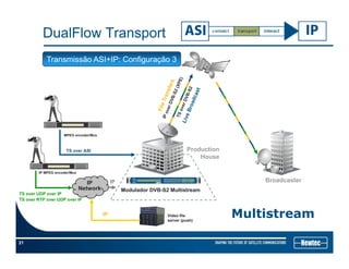 DualFlow Transport
Transmissão ASI+IP: Configuração 3
……………………
……………………
……………………
……………………
MPEG encoder/Mux
ProductionTS over ASI oduct o
House
Broadcaster
……………………
……………………
……………………
……………………
IP MPEG encoder/Mux
IP
TS over ASI
IP
Modulador DVB-S2 Multistream
Multistream
Network
TS over UDP over IP
TS over RTP over UDP over IP
IP Video file
( h)
21
server (push)
 
