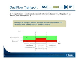DualFlow Transport
• O transport stream por natureza é associado a transmissões ao vivo, não podendo ser
afetado pelas transmissões IP
O tráfego de transport streams enviados através das interfaces ASI,
sempre possue prioridade sobre o tráfego ethernet
Mbit/s
ASI
GbE
Transport stream
Ethernet/ IP
time
Prioridade ASI
Transmissão ao Vivo
Prioridade ASI
Transmissão ao Vivo
Break Live
Transmission
Possibility to allocate
d t BW
22
more data BW
 