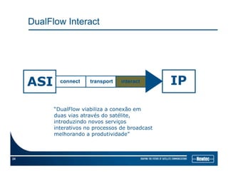DualFlow Interact
ASI IPASI IPconnect transport interact
“DualFlow viabiliza a conexão em
duas vias através do satélite,
introduzindo novos serviçosintroduzindo novos serviços
interativos no processos de broadcast
melhorando a produtividade”
24
 