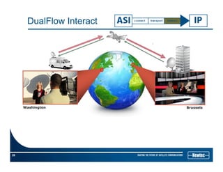 DualFlow Interact
Washington Brussels
26
 