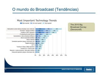 O mundo do Broadcast (Tendências)
Th 2010 Bi
Most Important Technology Trends
The 2010 Big
Broadcast Survey
(Devoncroft)
Next to the transition to HD, the movement from tape to file video and IP
content delivery are also key global issues for the industry
3
content delivery are also key global issues for the industry
 