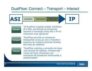 DualFlow: Connect – Transport – Interact
connect transport interact
ASI IPtransport interact
“O DualFlow suporta ambas interfaces
IP e ASI, permitindo as emissoras
f t i ã t ASI IPfazerem a transição entre ASI e IP no
momento mais oportuno”
“DualFlow permite as emissoras
transportar sinais ao vivo e transferirtransportar sinais ao vivo e transferir
arquivos de maneira eficiente através
dos links de satélites”
“DualFlow viabiliza a conexão em duasDualFlow viabiliza a conexão em duas
vias através do satélite, introduzindo
novos serviços interativos nos
processos de broadcast melhorando a
produtividade”
33
produtividade
 