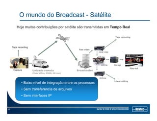 O mundo do Broadcast - Satélite
Hoje muitas contribuições por satélite são transmitidas em Tempo Real
Tape recording
Tape recording
Raw video
Local copy
Tape recording
py
editing Storage
Play out
Capture
Archive
Play-out
Unidade remota
(fixed office, DSNG, OB van)
Broadcaster
Linear editing
• Baixo nível de integração entre os processosBaixo nível de integração entre os processos
• Sem transferência de arquivos
• Sem interfaces IP
4
 